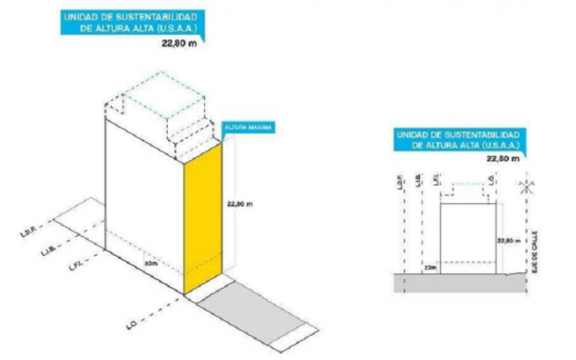 553m – Lote de 8.78×62.59 – USAM Alta – Apto 22.8m de altura – Almagro